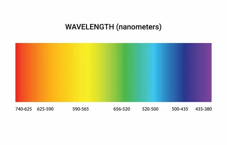 a rainbow colored spectrum of light