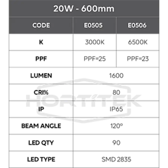 20W Hortitek Growsaber Led 6500K 600Mm Specifications