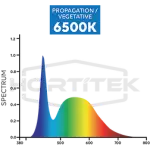 20W Hortitek Growsaber LED 6500K 600mm Spectrum