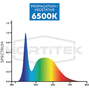 20W Hortitek Growsaber Led 6500K 600Mm Spectrum