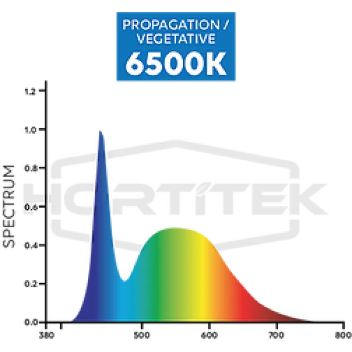 20W Hortitek Growsaber Led 6500K 600Mm Spectrum