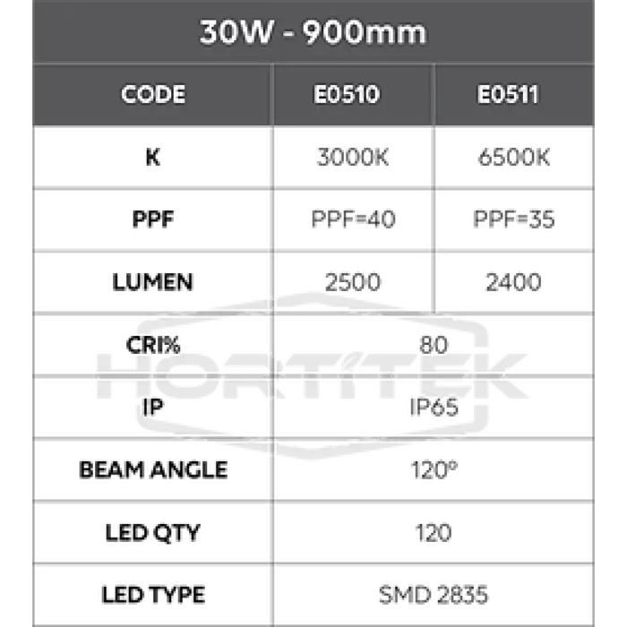 30W Growsaber Led 6500K 900Mm Specification
