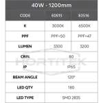 40W Hortitek Growsaber LED 6500K 600mm Specifications