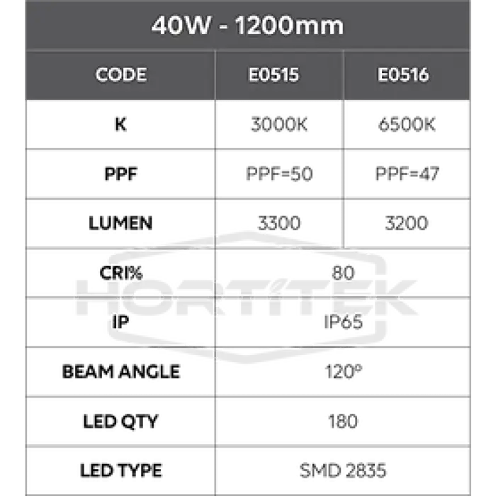 40W Hortitek Growsaber Led 6500K 600Mm Specifications