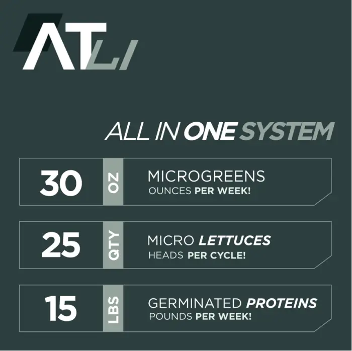 Atl1 Volume | Natural Yield