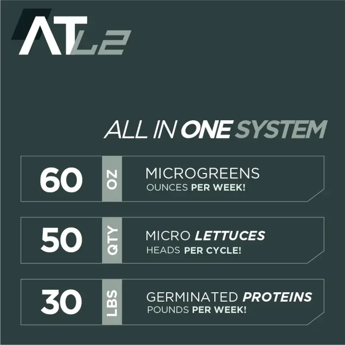 Atl2 Infographic | Natural Yield