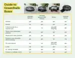 Guide to GreenStalk Bases