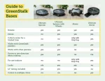 Guide to GreenStalk Bases