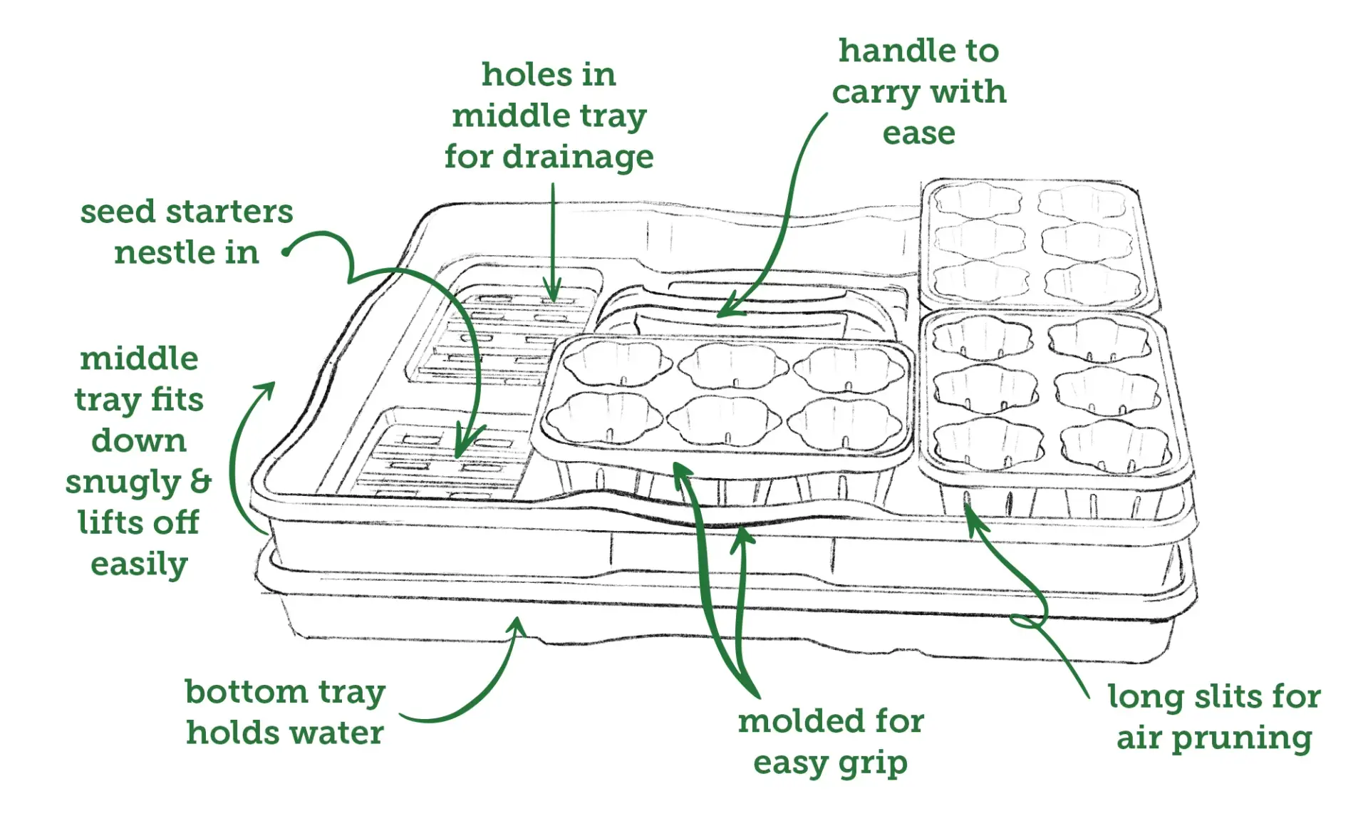 GreenStalk Seed Starting Kit Illustration